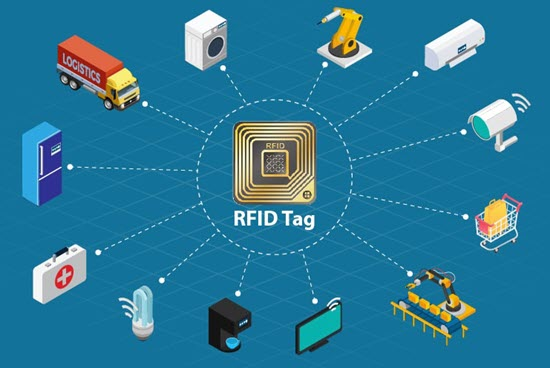 RFID electronic tag category