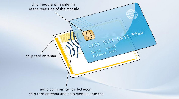 Why does the IC card need to be initialized (i.e. encrypted) while the ID card does not