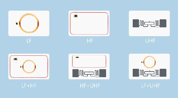 One Card for Everything: How RFID Cards Simplify Your Life