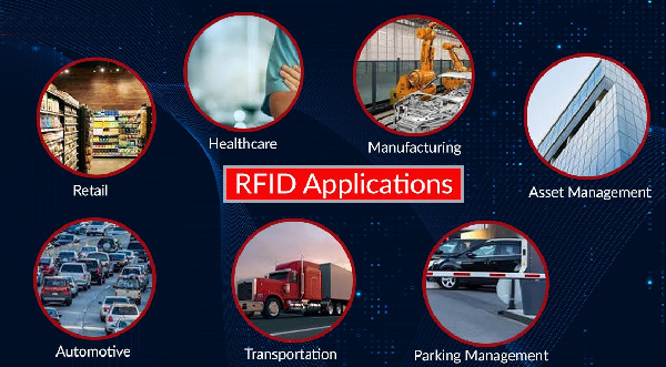 The relationship between the Internet of Things, RFID, sensor networks, and ubiquitous networks